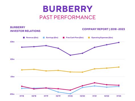 burberry share news|Burberry shares today.